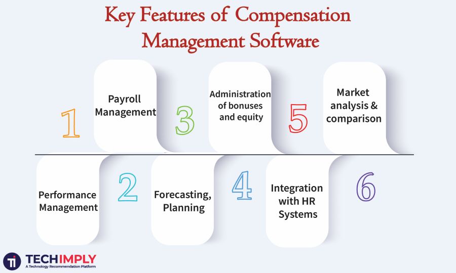 Key Features of Compensation Management Software
